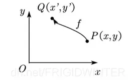 计算机视觉教程2-4：图像仿射变换原理