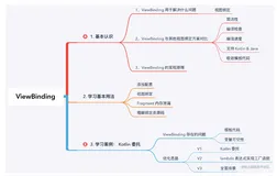 Jetpack 系列（6）—— ViewBinding 与 Kotlin 委托双剑合璧