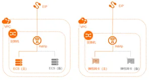 基于HaVip功能英诺天玑高可用集群软件在阿里云上搭建ECS实例高可用集群