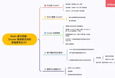 Redis高可用篇：Cluster集群能支持的数据量有多大？（一）