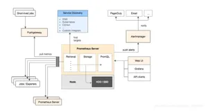 使用 Docker 部署 Prometheus + Grafana 监控平台