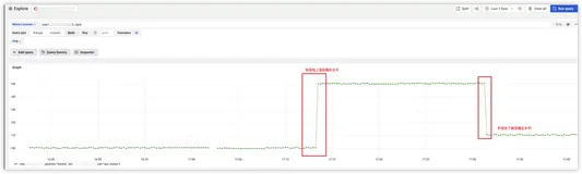 如何在实际场景中使用异常检测？阿里云Prometheus智能检测算子来了