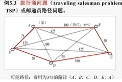 人工智能导论 (五) - 搜索求解策略(中)