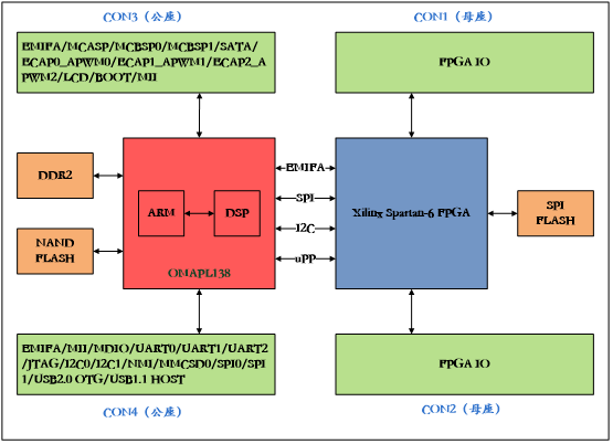 XQ138AS-EVM核心板系统框图.png