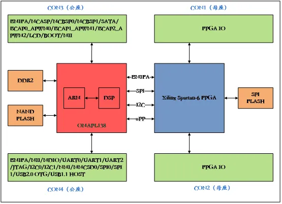 XQ138AS-EVM核心板系统框图.png