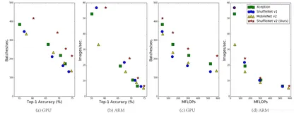 DL之ShuffleNetV2：ShuffleNetV2算法的简介(论文介绍)、架构详解、案例应用等配图集合之详细攻略（一）