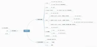Linux: find查找大文件