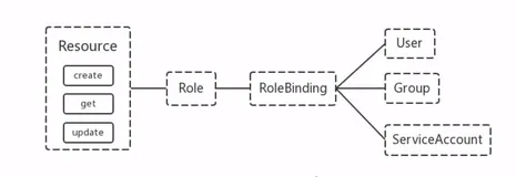 指令很全的K8s学习笔记（三）