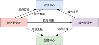这次我设计了一款TPS百万级别的分布式、高性能、可扩展的RPC框架