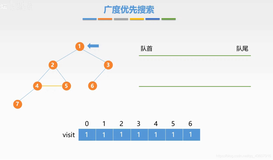 数据结构·图的知识点总结（下）