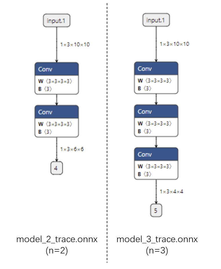 学懂 Onnx，pytorch 模型部署再也不怕！ 阿里云开发者社区