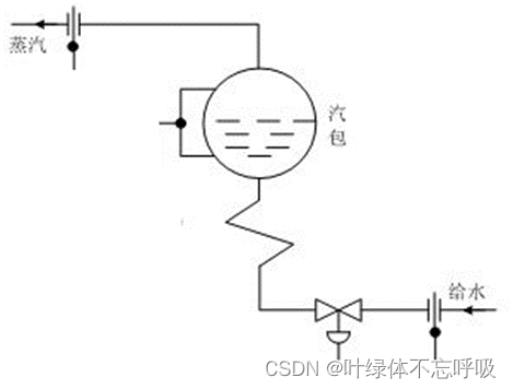锅炉汽包温度控制系统设计（过程控制课程设计matlab/simulink）