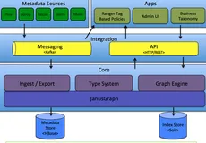 Atlas 2.1.0 实践（2）—— 安装Atlas