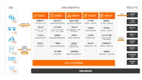 企业物联网项目实施参考