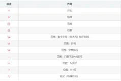 4.4、RegExp正则表达式对象