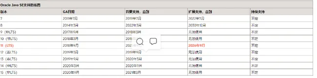 【方向盘】JDK15正式发布，划时代的ZGC同时宣布转正
