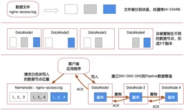 HDFS/HBase技术报告·分布式数据库设计架构的全面解析