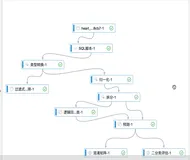 如何使用 PAI-EAS 部署 API 服务|学习笔记