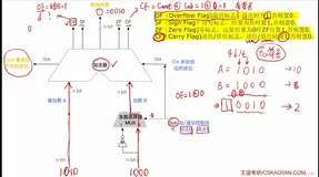 408王道计算机组成原理强化——数据的运算及大题（下）