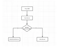 Nginx Websocket 配置