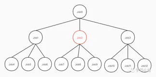 Kotlin协程是如何建立结构化并发的？
