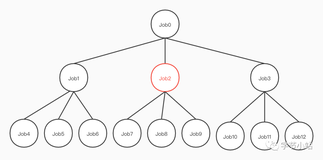 Kotlin协程是如何建立结构化并发的？