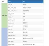 一文速览-Python构建用户是否为常驻用户的RFM判别模型