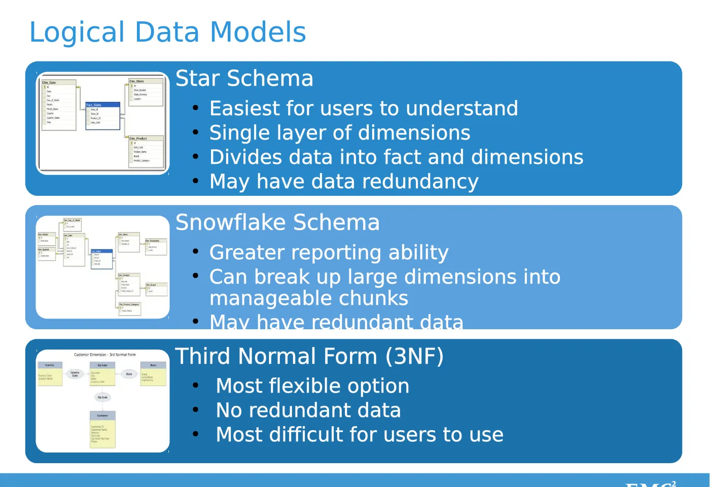 logical_data_models.png