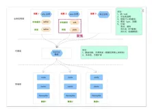 实现多级缓存架构设计方案