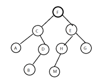 先序序列创建二叉树，输出先序序列、中序序列、后序序列并输出叶子结点数