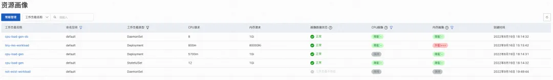 资源画像，看得见的容器资源优化助手
