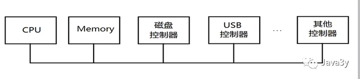 操作系统第七篇【设备管理】(一)