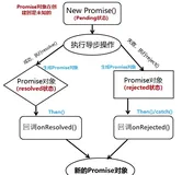 前端开发：Promise详解