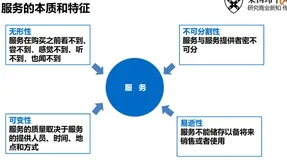 服务的特征 | 学习笔记