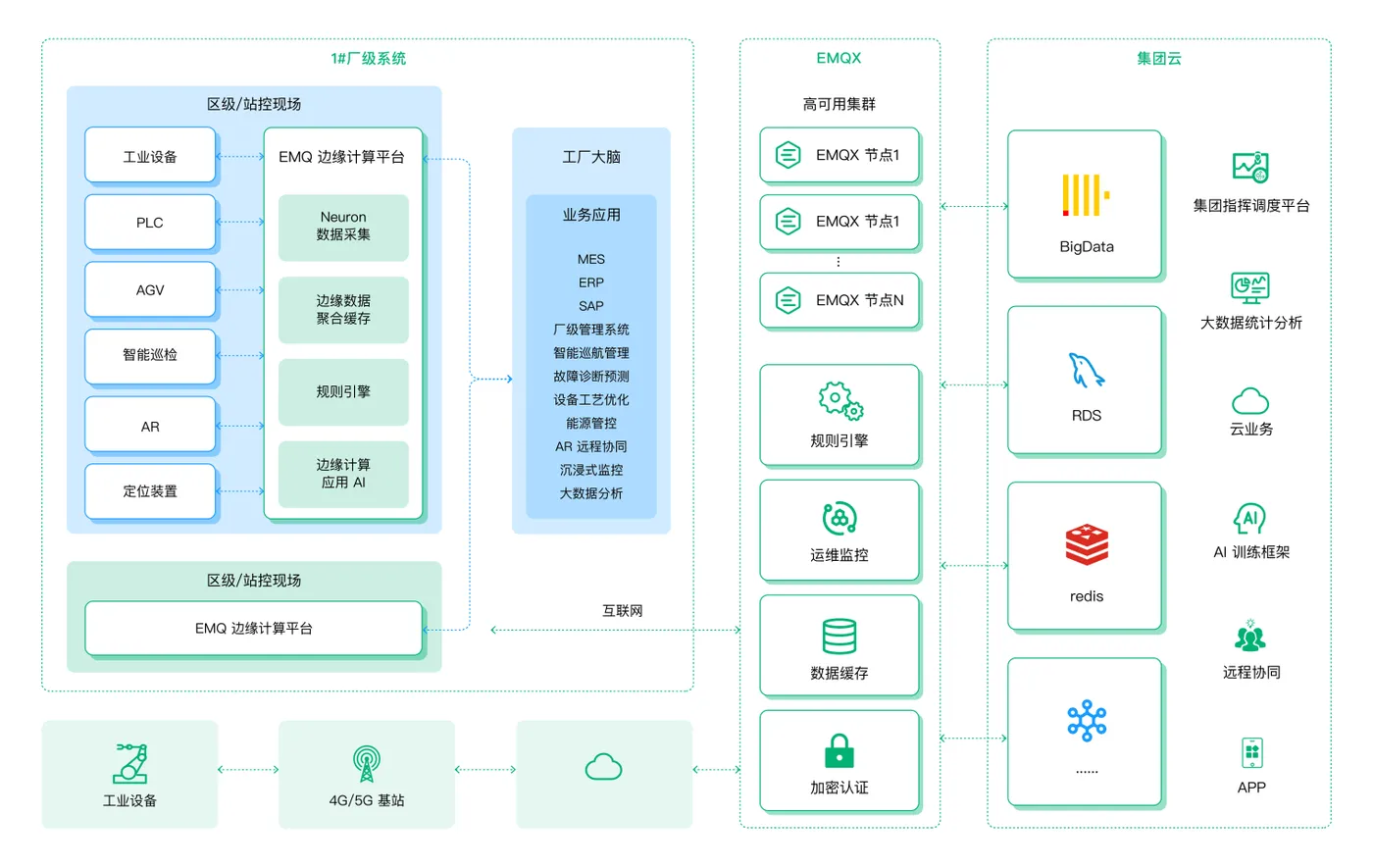 EMQ 云边协同的事件异常处理解决方案 图2.png