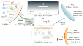一站式元数据治理平台——Datahub入门宝典（二）