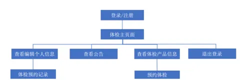 基于SpringBoot的乡村医生诊疗系统的设计与实现