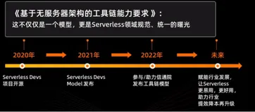 Severless 应用研发效能再提升的探索 | 学习笔记