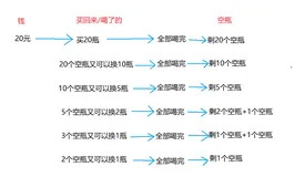 【C语言】一道有趣的喝汽水问题（会不会喝？喝不喝？）