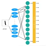 深度学习进阶：多分类与TensorFlow（二）