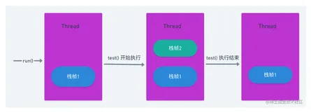 重学 Kotlin —— inline，包治百病的性能良药？