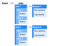 一个最简单的 Github workflow 例子