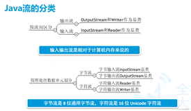 25、JAVA进阶——输入输出流