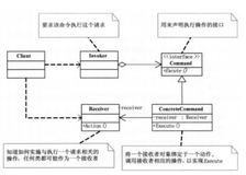 命令模式