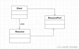 【设计模式】-创建型模式-第2章第5讲-【对象池模式】
