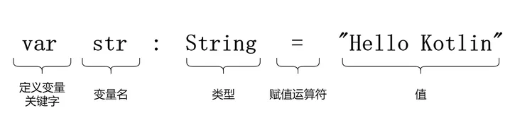 【Kotlin 初学者】变量-常量-数据类型