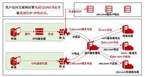 突然发现一款优化神器