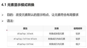 html+css实战81-显示模式-模式转换