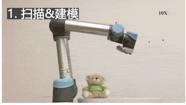 机器人真·涨姿势了：比肩人类抓取能力，上海交大、非夕科技联合提出全新方法AnyGrasp