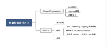 SharedPreferences VS MMKV